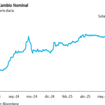 Dólar cae a G. 7.400: mínimo annual